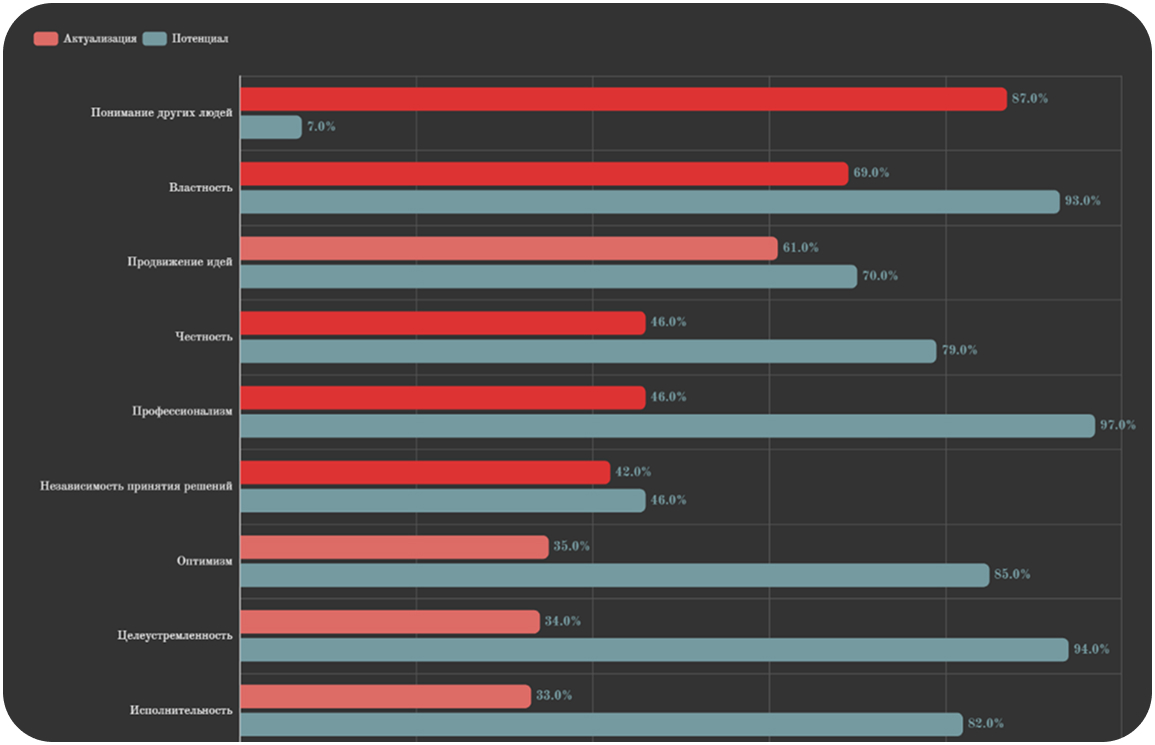 Скоринг нарративов - пример отчёта