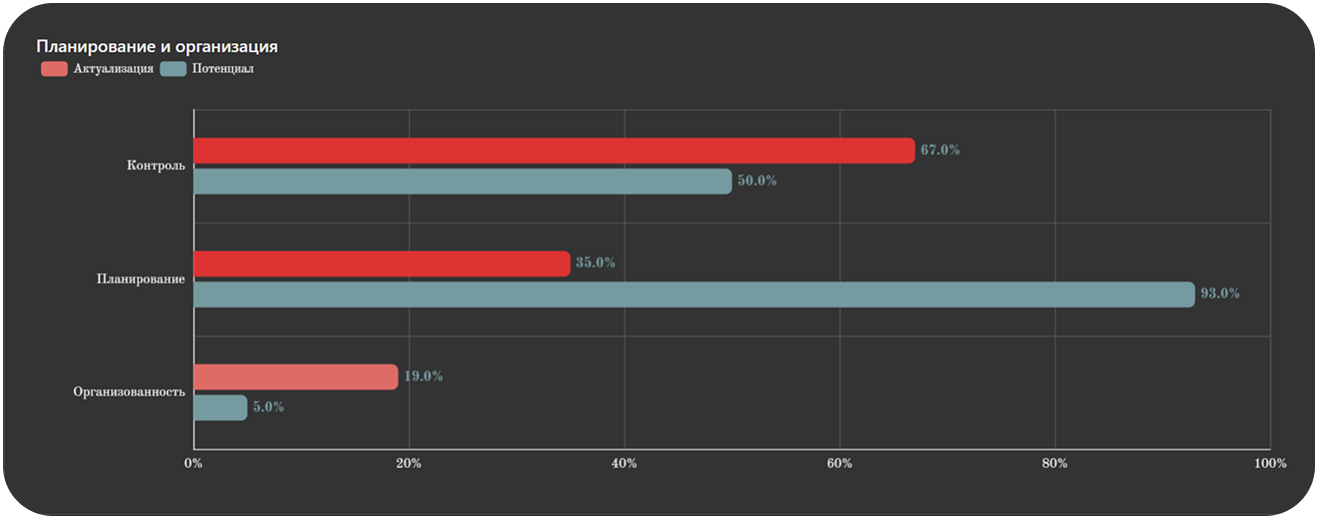 Скоринг PLUS - пример отчёта